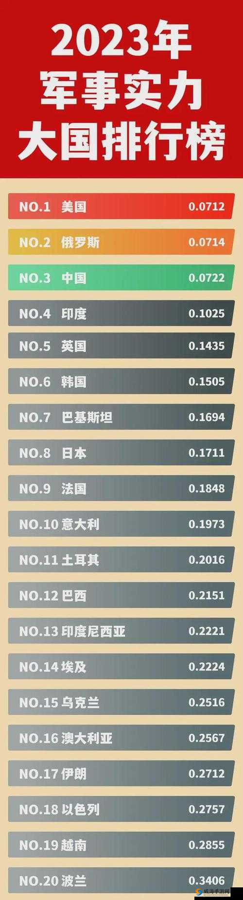 2023年综合国力排行最新发布：全球各国实力对比与分析，中国排名引人关注