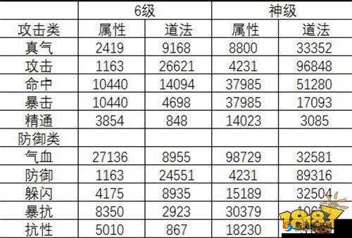 诛仙手游宝石降级玩法详解