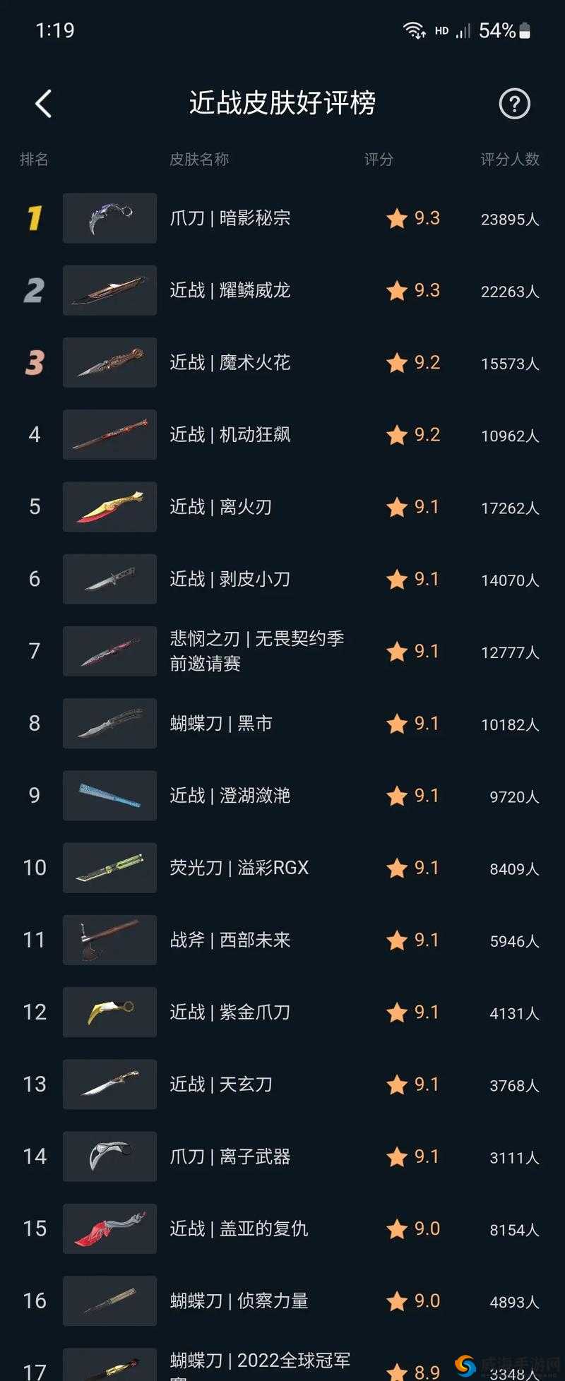 星座英雄装备就是如此唾手可得