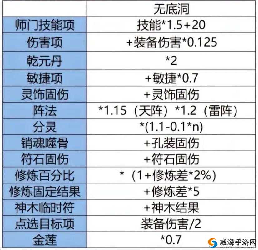 西游萌萌这一下真疼 高伤必杀技能大排行，底层逻辑+操作映射全攻略