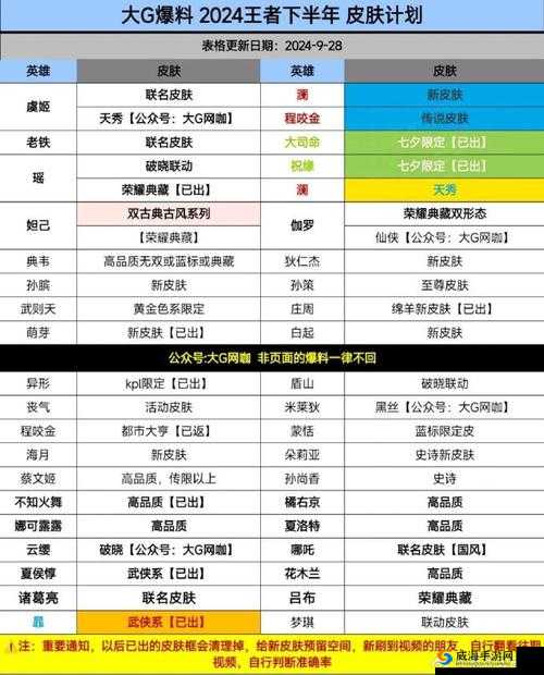 王者荣耀五黑皮肤上线时间全揭秘