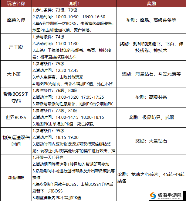 猎魔传说怎么赚金币 新手必读