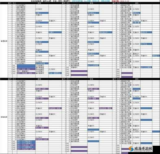 崩坏3吼姆宝藏掉落地点与金币道具掉落关卡一览，玩法革命前瞻