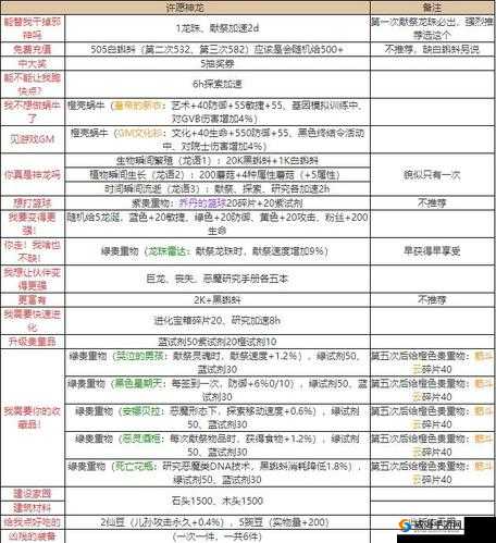 不思议迷宫神龙许愿大全，神龙冈布奥获取技能图鉴与未来玩法革命预测