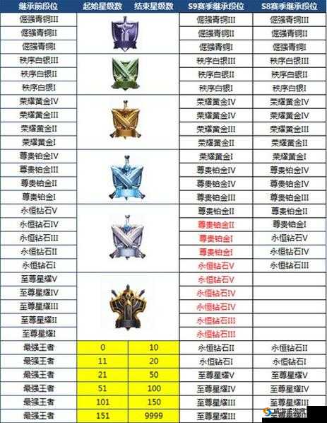 王者荣耀段位等级图标大全及介绍