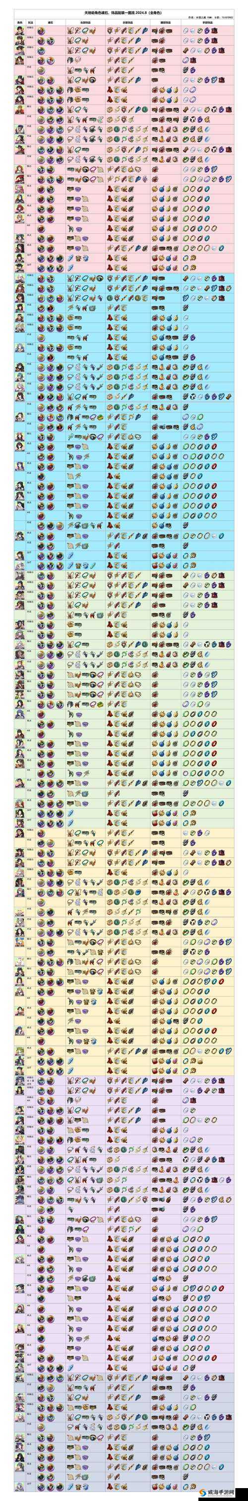 西游萌萌天赋搭配，你的想象力够用吗