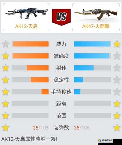 CF手游沙鹰火麒麟怎么样？沙鹰火麒麟属性图鉴介绍