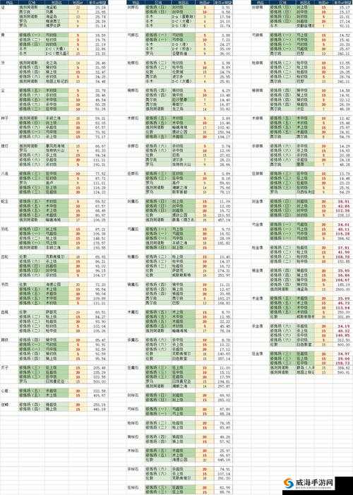 FGO修炼场AP减半材料刷取全攻略