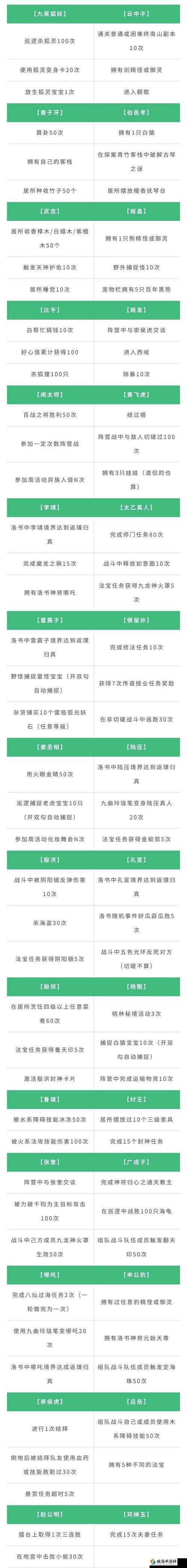 问道手游任务奖励怎么选择 任务奖励选择推荐