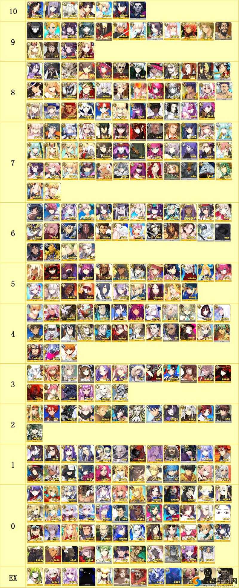 FGO最新5星英灵排行 2017，5星从者深度解析