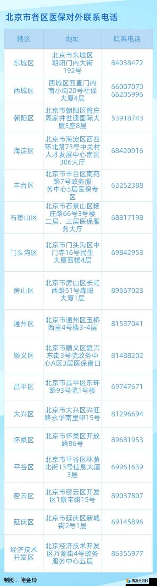 好呀，请您先给我提供一下最新发布地址的相关信息，以便我生成
