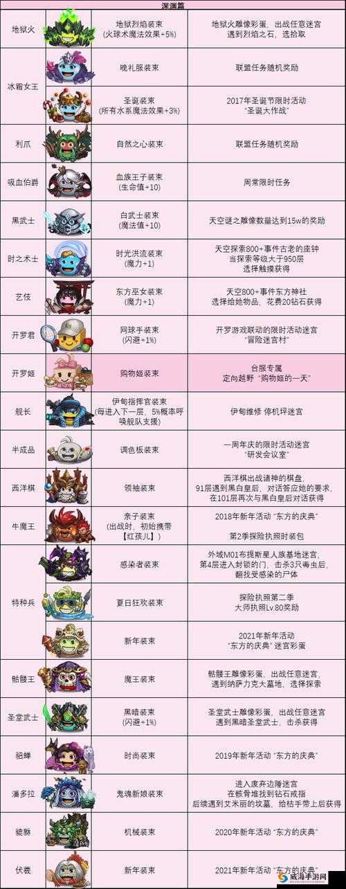 不思议迷宫剑士怎么得 剑士冈布奥获取技能天赋图鉴