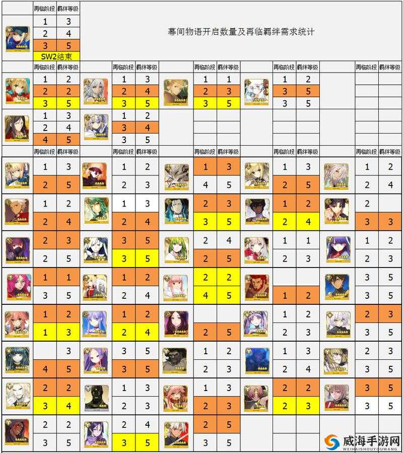 FGO宫本武藏幕间三之门剧情翻译介绍及其资源管理技巧