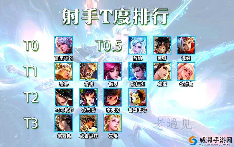 王者荣耀S6英雄排行榜与玩法革命预测