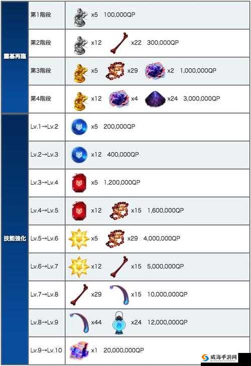 FGO王哈桑突破需要什么材料 王哈桑灵基突破材料详解