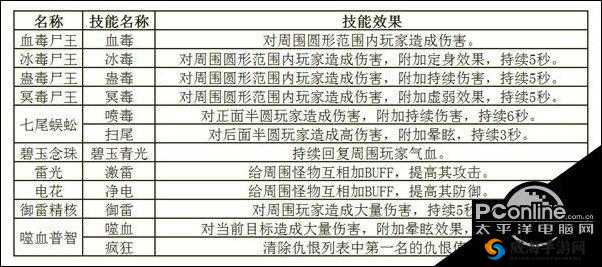 诛仙手游阵灵巫妖怎么样 巫妖属性情缘搭配简介——演变史专题