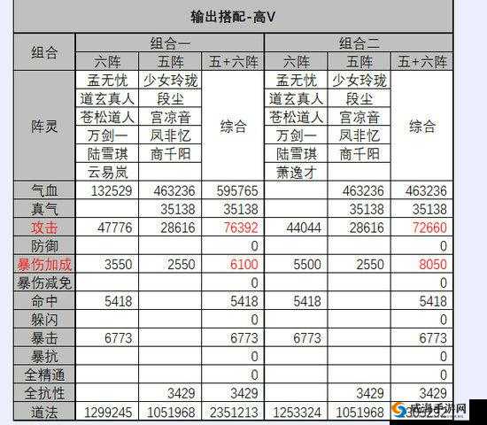 诛仙手游阵灵年老大深度解析，属性、情缘搭配推荐