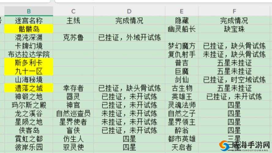 不思议迷宫正义使者怎么出？正义使者冈布奥技能图鉴演变史