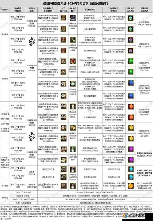 作妖计主角装备怎么选择？装备选择攻略