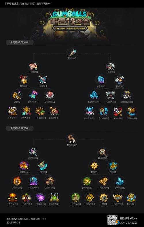 不思议迷宫美杜莎冈布奥，技能天赋图鉴与资源管理优化策略