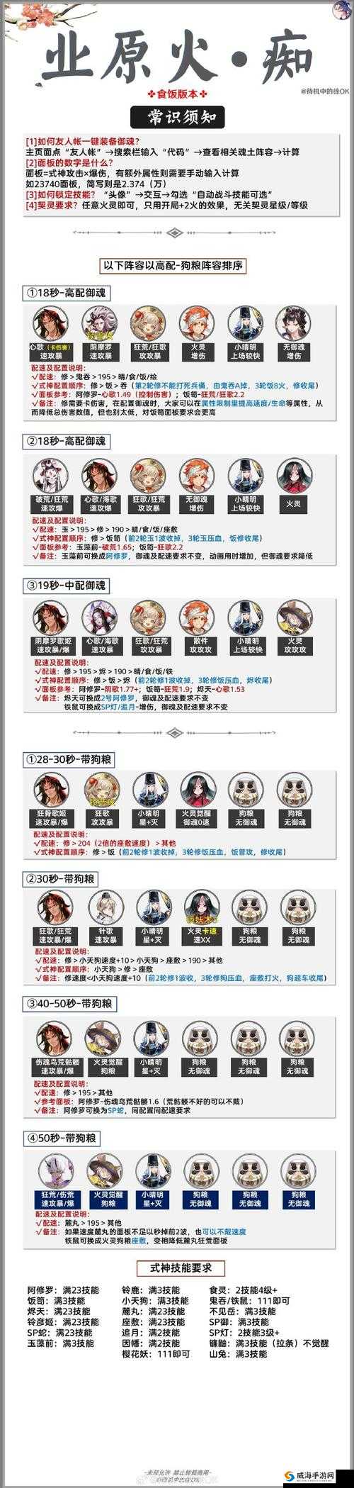 阴阳师业原火门票分布，贪嗔痴门票掉落地点及上限的演变史