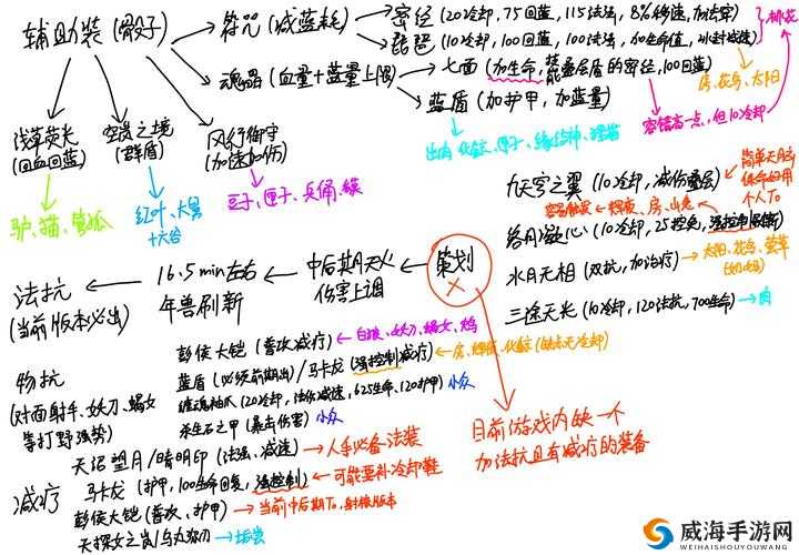 阴阳师防超车心得分享，怎么才能不被超车——演变史专题