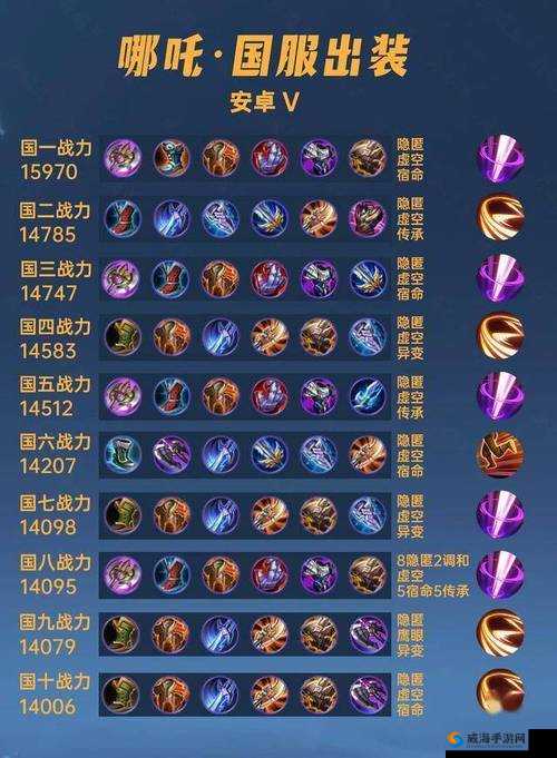 王者荣耀哪吒铭文怎么搭配，哪吒铭文搭配攻略