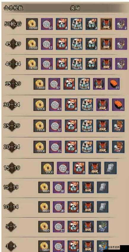 阴阳师新版阴界之门通关攻略，50层稳定通关阵容