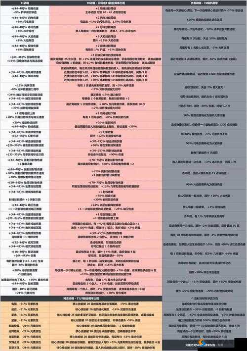 火炬之光移动版怎么升级快 快速升级攻略