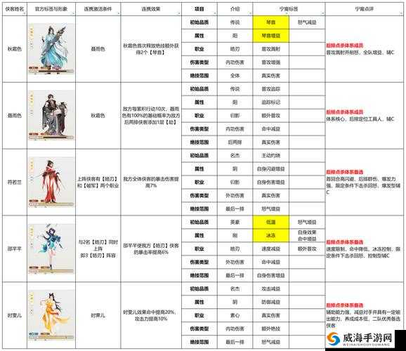 剑侠情缘手游怎么比武招亲，比武招亲系统详解及其演变史