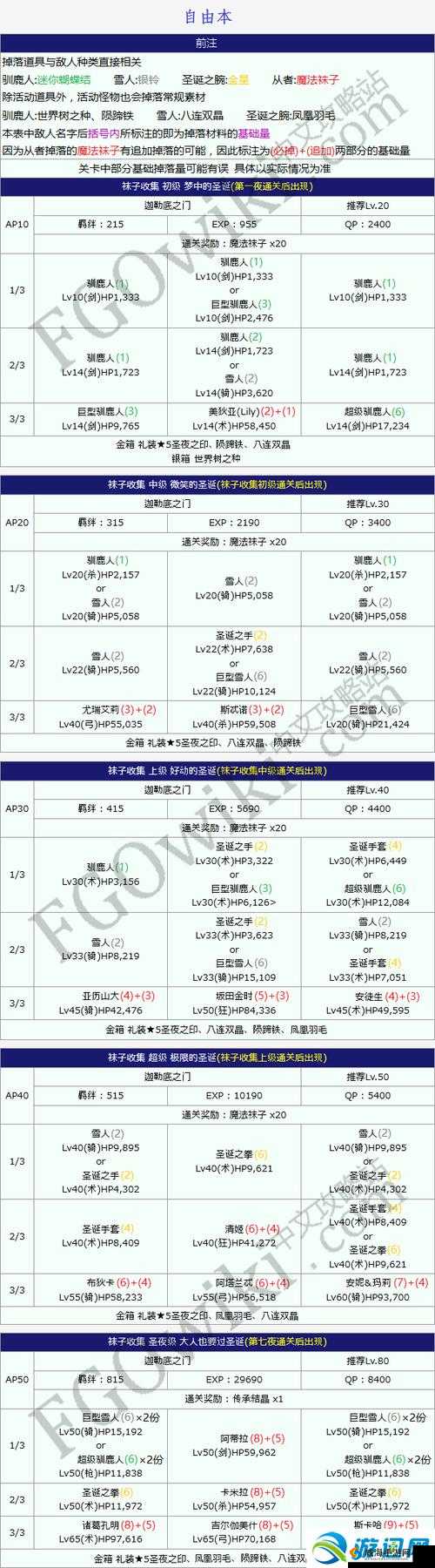 FGO圣诞节活动打本顺序与副本推荐，演变史专题
