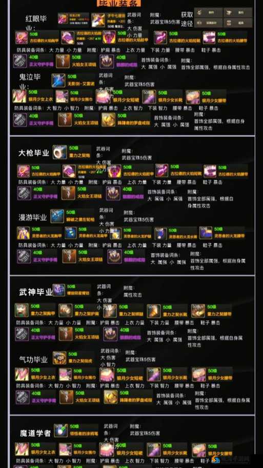 圣剑契约装备怎么觉醒？圣剑契约装备觉醒攻略深度解析