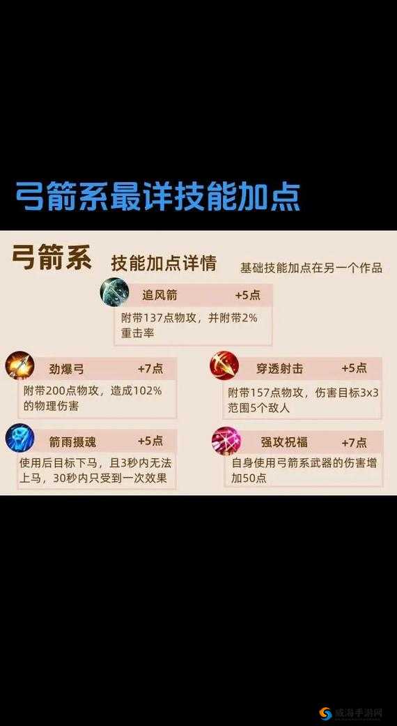 弓箭手大作战哪个角色好，人物属性技能解析