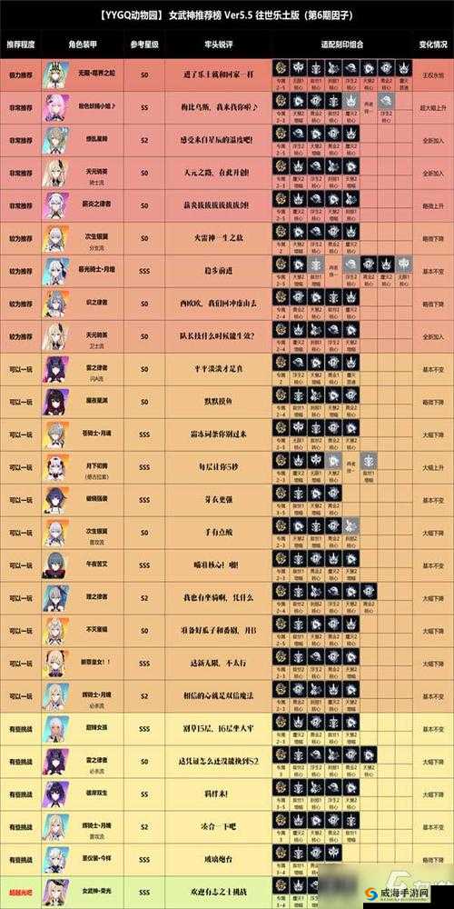 崩坏3凯旋圣痕搭配，女武神凯旋圣痕选择推荐演变史