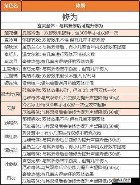 剑侠情缘手游逍遥心魔幻境怎么玩？心魔幻境逍遥技巧全攻略
