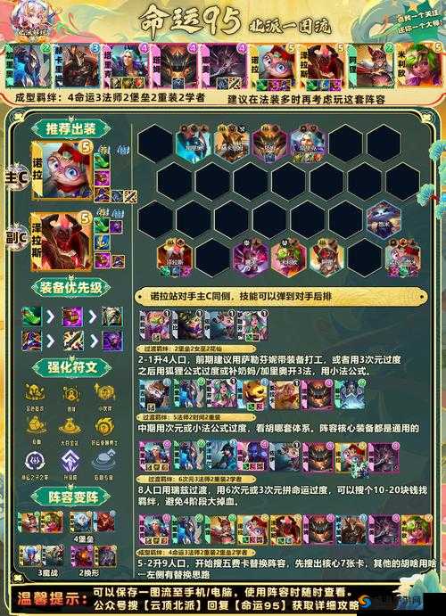 天天酷跑命运之神怎么搭配？命运之神高分搭配深度解析