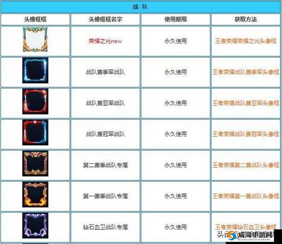 王者荣耀赏金联赛第二季头像框获取攻略