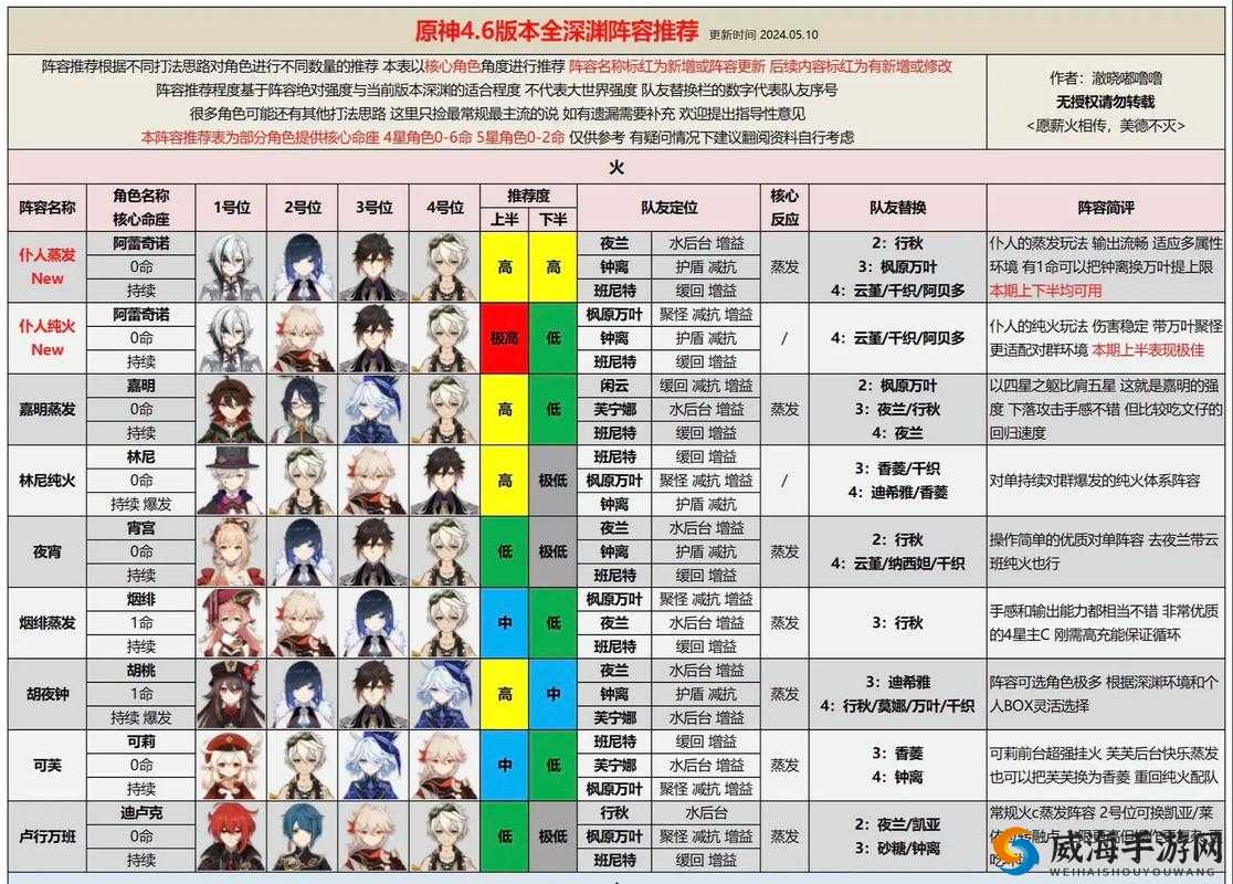 FGO暴击队配置全攻略，打造你的无敌输出阵容