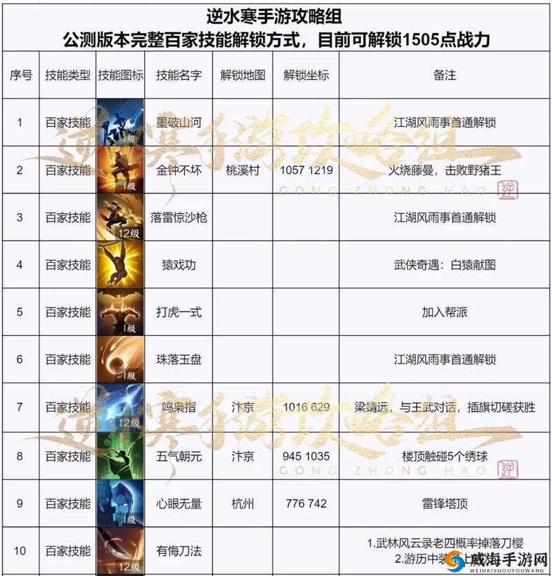 不朽王座，解锁主动技能，战力飙升的秘籍