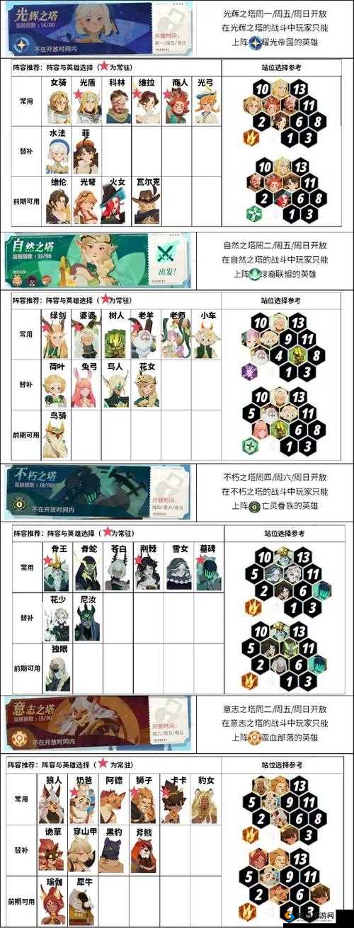 剑侠情缘手游通天塔峨眉阵容推荐攻略