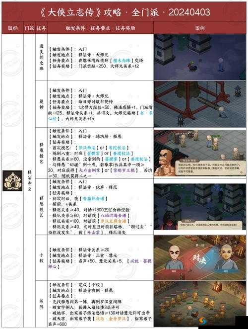 剑侠情缘手游家族怎么传功 家族传功玩法简介