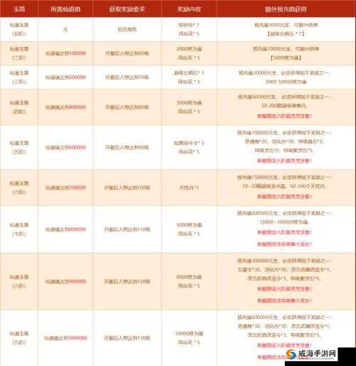 问道手游iOS1月5日4:50维护公告深度解析，新增BOSS血炼魔猪