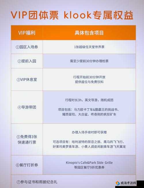 普通用户体验服务区 VIP：是智商税还是物有所值？