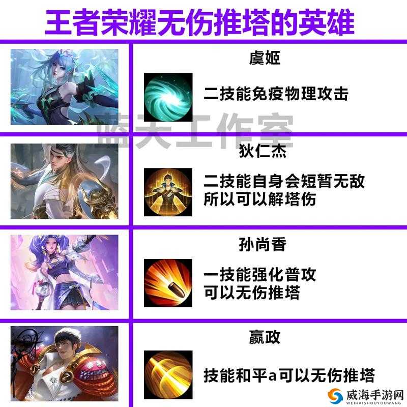 王者荣耀偷塔厉害的英雄排名与偷塔最快的英雄介绍