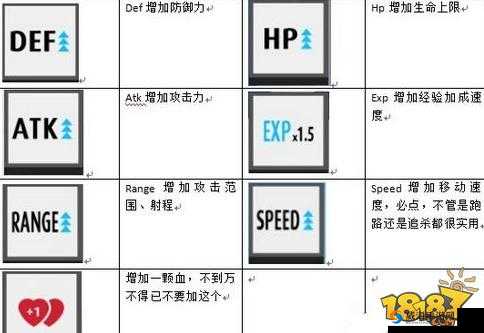 弓箭手大作战技能大全 全道具技能介绍