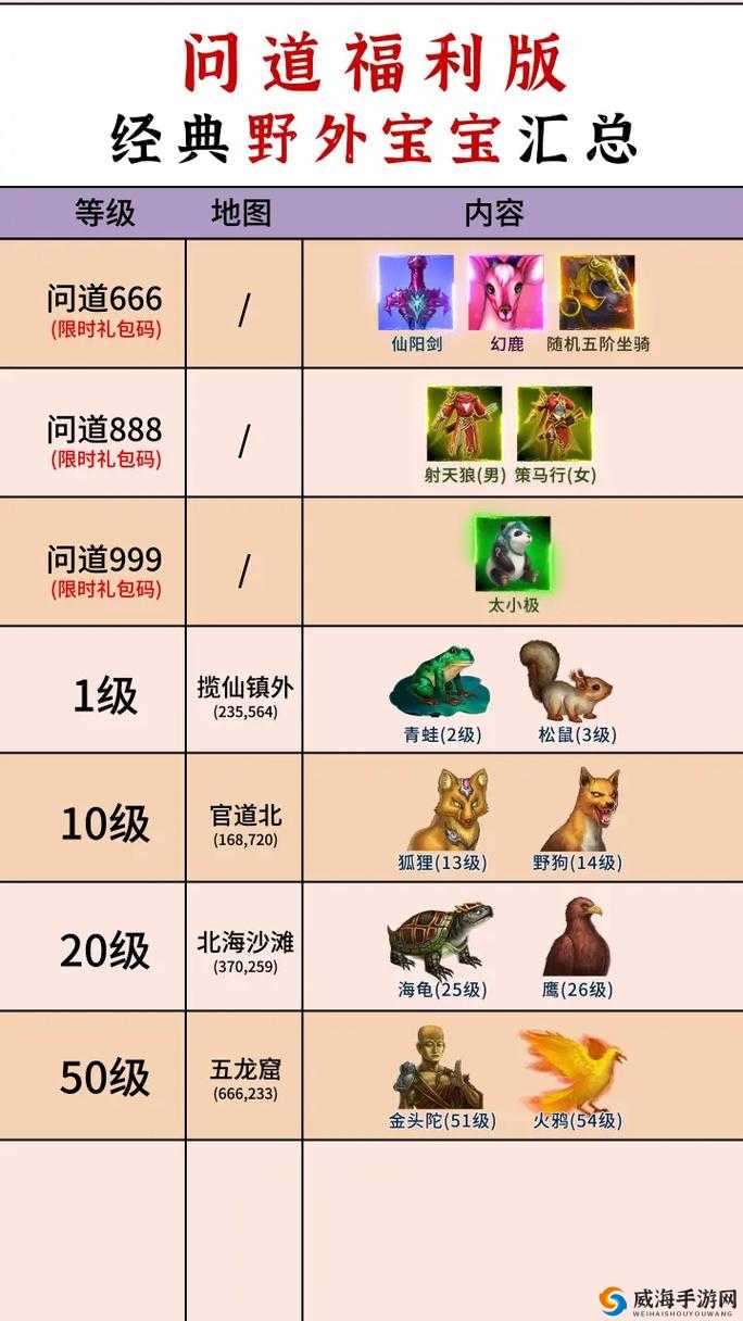 问道手游坐骑怎么选？坐骑培养选择推荐