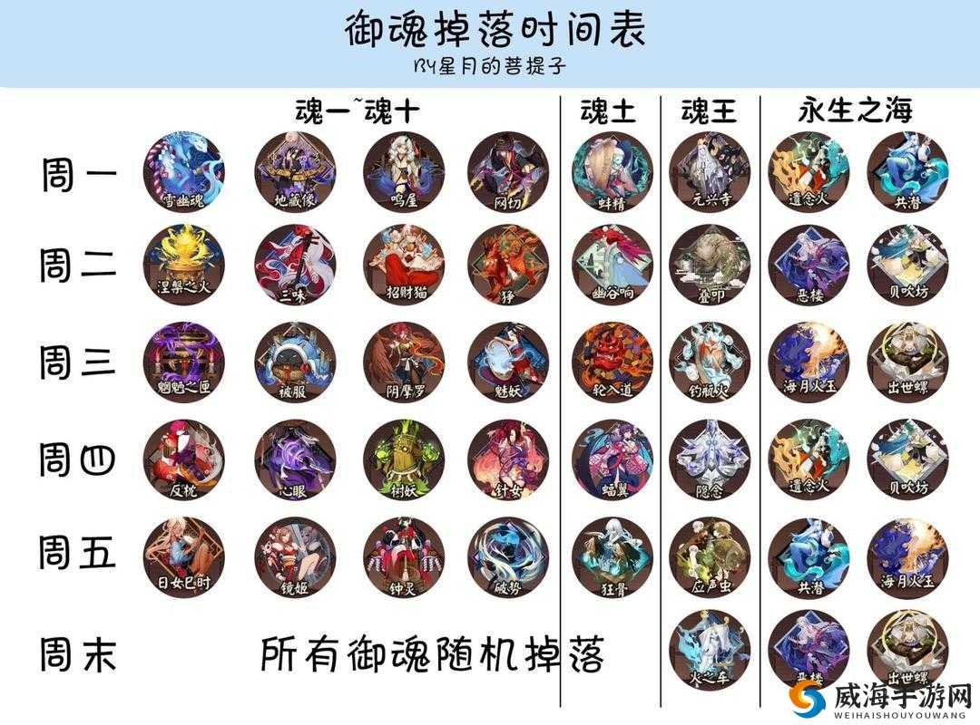 阴阳师手游御魂大全，御魂位置及掉落时间介绍