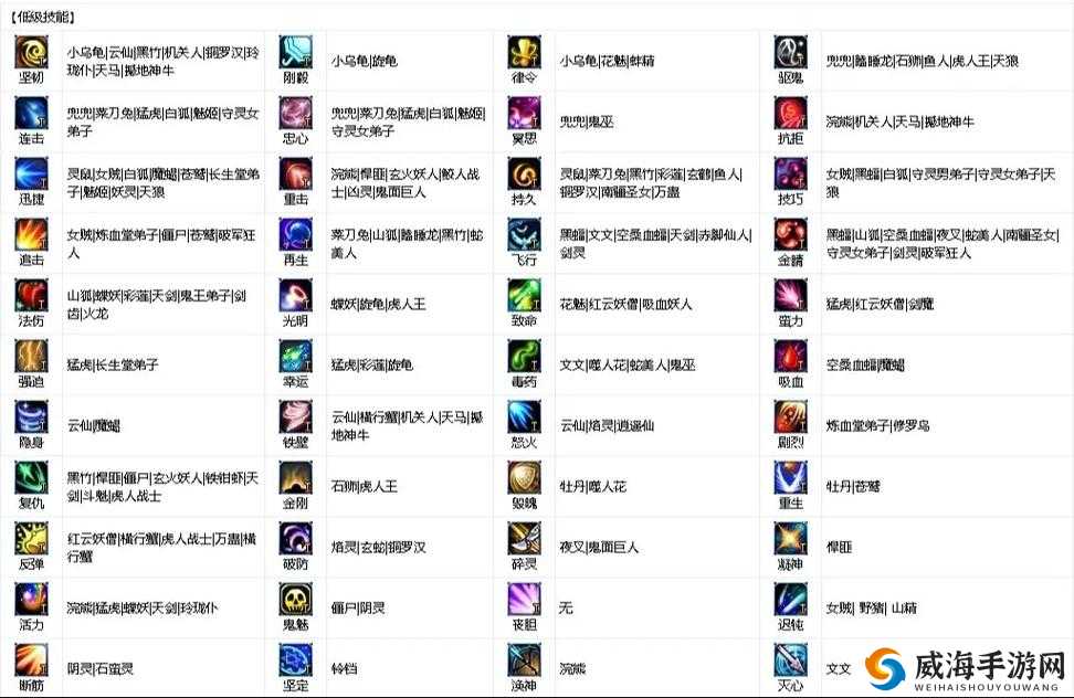 梦幻诛仙手游速度宠培养，敏捷宠物培养技巧全解析