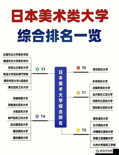 日本顶级艺术类大学生成：是颜值与才华并存吗？
