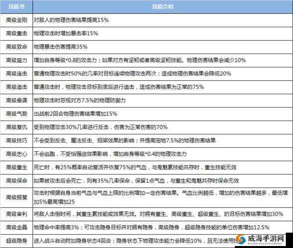 梦幻诛仙手游隐攻宝宝技能 隐攻宠技能详解